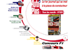 Le site automobile pour le conducteur